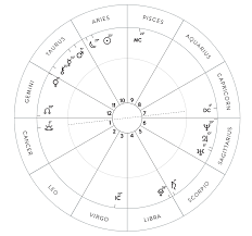 explore your natal chart now