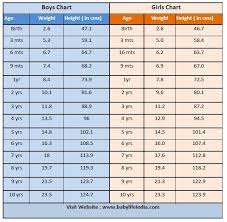 Right Male Child Weight Chart Age Wise Height And Weight