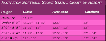 Sizing Baseball Gloves Online Charts Collection