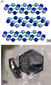 To the people that both are pretty fiendy and 4mmc gave me the worst comedown depression ever. Graphite A The Graphite Native C Crystal Structure Hexagonal Download Scientific Diagram