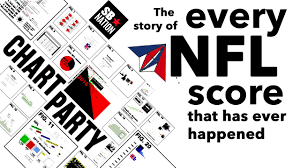 Every Nfl Score Ever Chart Party
