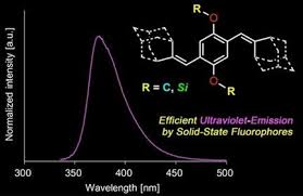 8,737 likes · 2 talking about this. Efficient Emission Of Ultraviolet Light By Solid State Organic Fluorophores Synthesis And Characterization Of 1 4 Dialkeny 2 5 Dioxybenzenes Chemistry A European Journal X Mol