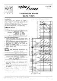 superheated steam sizing chart spirax