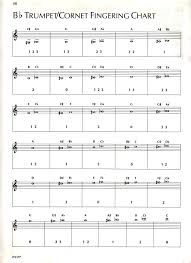 45 Unexpected Baritone Horn Fingering Chart