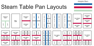 Steam Table Pan Configurations Holy Grub