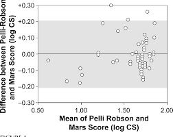 Figure 1 From An Evaluation Of The Mars Letter Contrast
