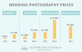 Would highly recommend their service. How Much Does A Wedding Photographer Cost 2021 Guide