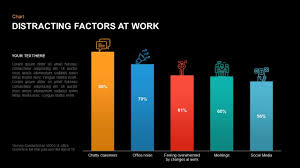 Distracting Factors At Work Bar Chart Template For