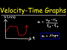 Velocity Time Graph Physics