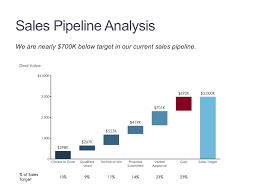 Sales Pipeline Cascade Mekko Graphics