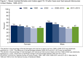 s data briefs number 209