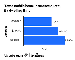 Texas Mobile Home Insurance gambar png