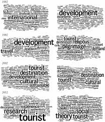 word clouds of article les and