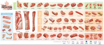 Pork Meat Cutting And Processing For Food Service