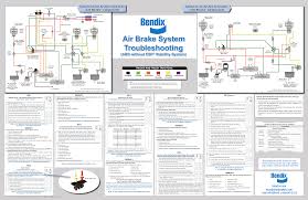 Air Brake System Troubleshooting Manualzz Com