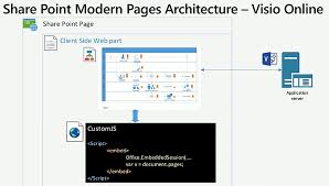 Visio Online Archives Bvisual