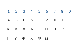 greek alphabet pythagorean numerology