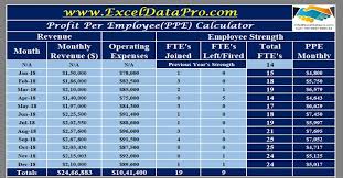 Download Profit Per Employee Calculator Excel Template