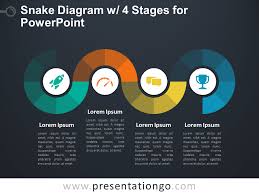 Snake Diagram With 4 Stages For Powerpoint Presentationgo Com