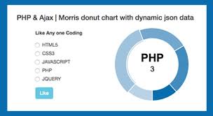 Live Poll And Voting System Using Php Ajax Morris Js Donut Chart