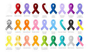 thyroid cancer ribbon images browse 1