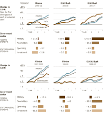 Off The Charts Shrinking Government Graphic Nytimes Com