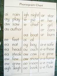 Spalding Phonogram Chart With Example Words Teaching