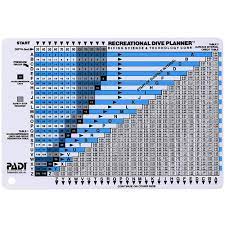 padi recreational dive planner table