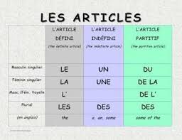 French Articles Les Articles Chart French Articles
