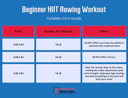 rowing workouts for beginners garage
