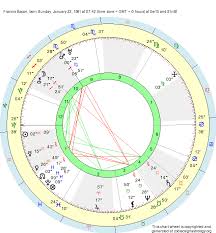 Birth Chart Francis Bacon Aquarius Zodiac Sign Astrology