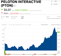 Pton Stock Peloton Interactive Stock Price Today Markets