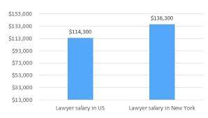 The average criminal lawyer salary in new york is $100,818 as of may 27, 2021, but the range typically falls between $85,684 and $119,903. Law Schools In New York Law Colleges In New York