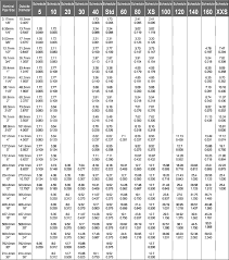 schedule 40 steel pipe dimensions and