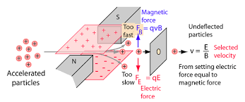 Mass Spectrometer