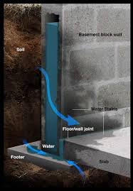 leaking basement waterproofing repair