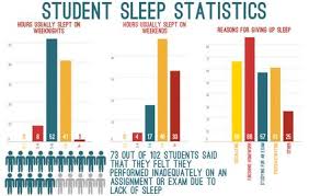 Sleep Deprivation In Adolescents Sutori