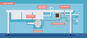 Faucet adapter kit brass aerators kitchen sink aerator adapter male/female faucet adapter to connect garden hose, standard hose via diverter，water filter. How To Choose A Garbage Disposal Sizes Hp Care