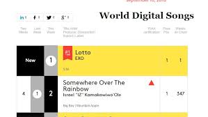 Chart Exo Lotto 1 Billboard World Digital Songs Charts