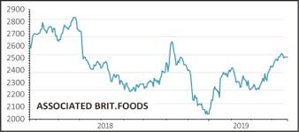 Primark Shines For Associated British Foods Again As Sugar