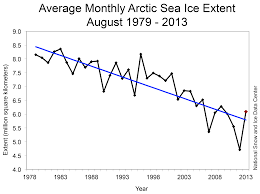September 2013 Arctic Sea Ice News And Analysis