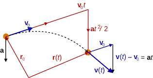 equations of motion wiki thereaderwiki