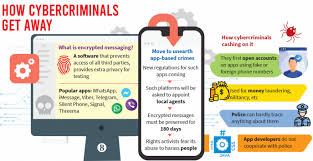 combating encrypted app based crimes a