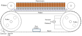 Image result for band Printer