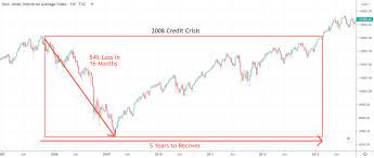 the next stock market crash prediction