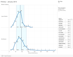 Mean And Standard Deviation In Histogram Tableau Community