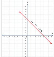 4 Linear Equations In Two Variables