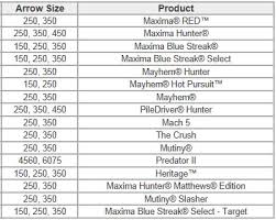 77 Qualified Carbon Express Maxima Hunter Spine Chart
