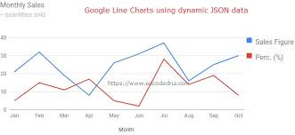 Googlecharts Hashtag On Twitter