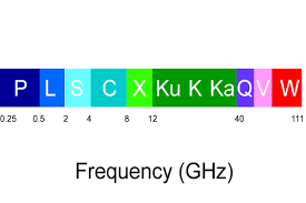 Frequency Band Designations